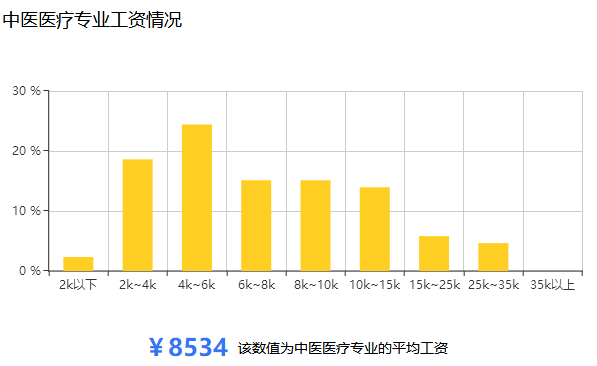 中醫(yī)醫(yī)療專業(yè)工作圖.png