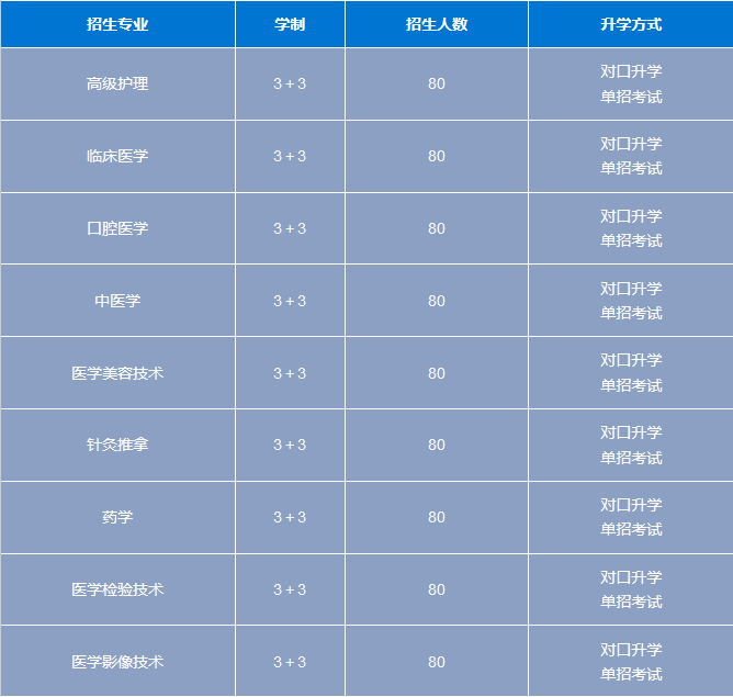 石家莊白求恩3+3招生計劃秋季.png