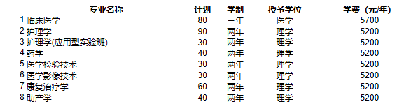 沛_ȝ大学专接本招生计?png