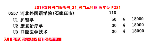 河北外國(guó)語(yǔ)學(xué)院本科對(duì)口批醫(yī)學(xué)類(lèi)分?jǐn)?shù)線(xiàn).png