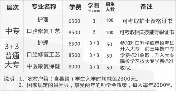 2020矛_庄白求恩d院春季招生简?jpg