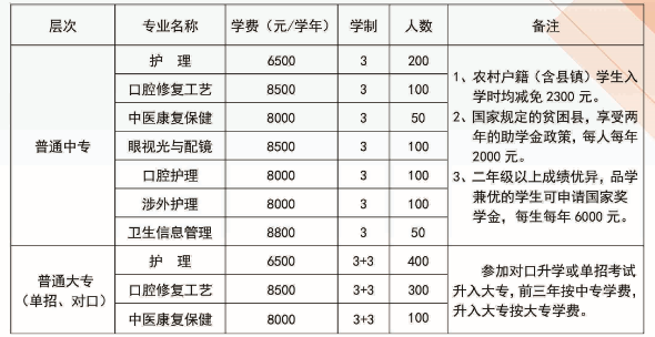 石家莊白求恩醫(yī)學(xué)院招生計(jì)劃.png