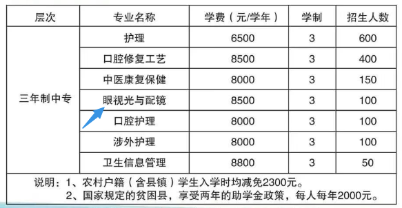 石家莊白求恩醫(yī)學(xué)院眼視光與配鏡專業(yè).png