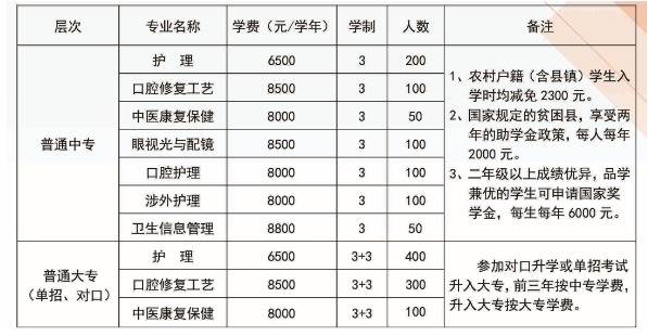 白求恩口腔護(hù)理招生計(jì)劃人數(shù).png