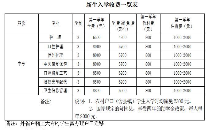 白求恩收費(fèi)標(biāo)準(zhǔn).png