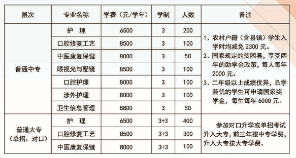 石家莊白求恩醫(yī)學(xué)院招生條件.png