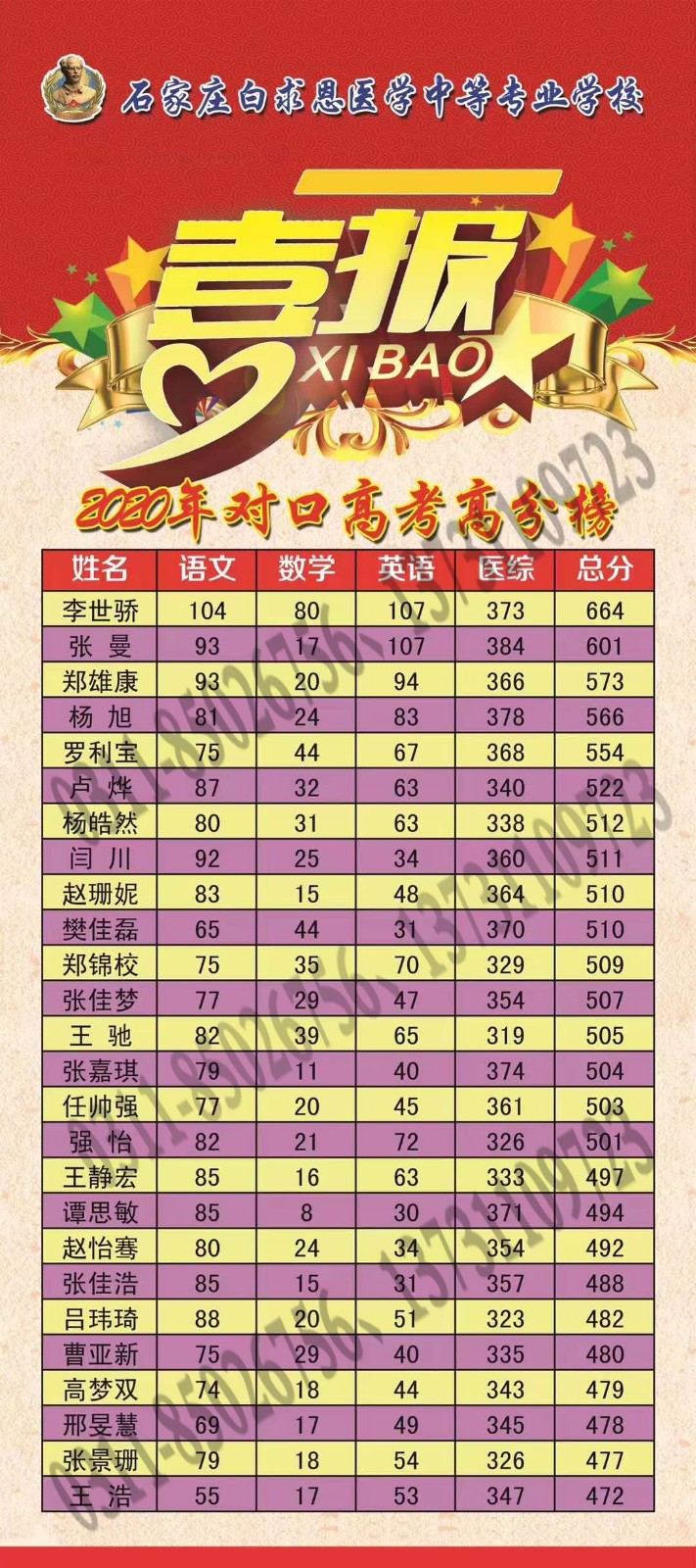 2020年升學(xué)名單1 拷貝.jpg