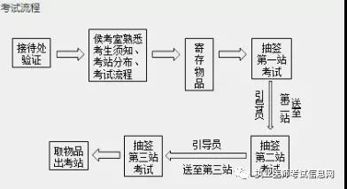 d证考试程.jpg