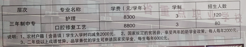 2021q石家庄白求恩医学院春季招生专业.png