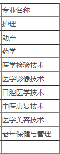 承德護理職業(yè)技術學校醫(yī)學招生計劃.png