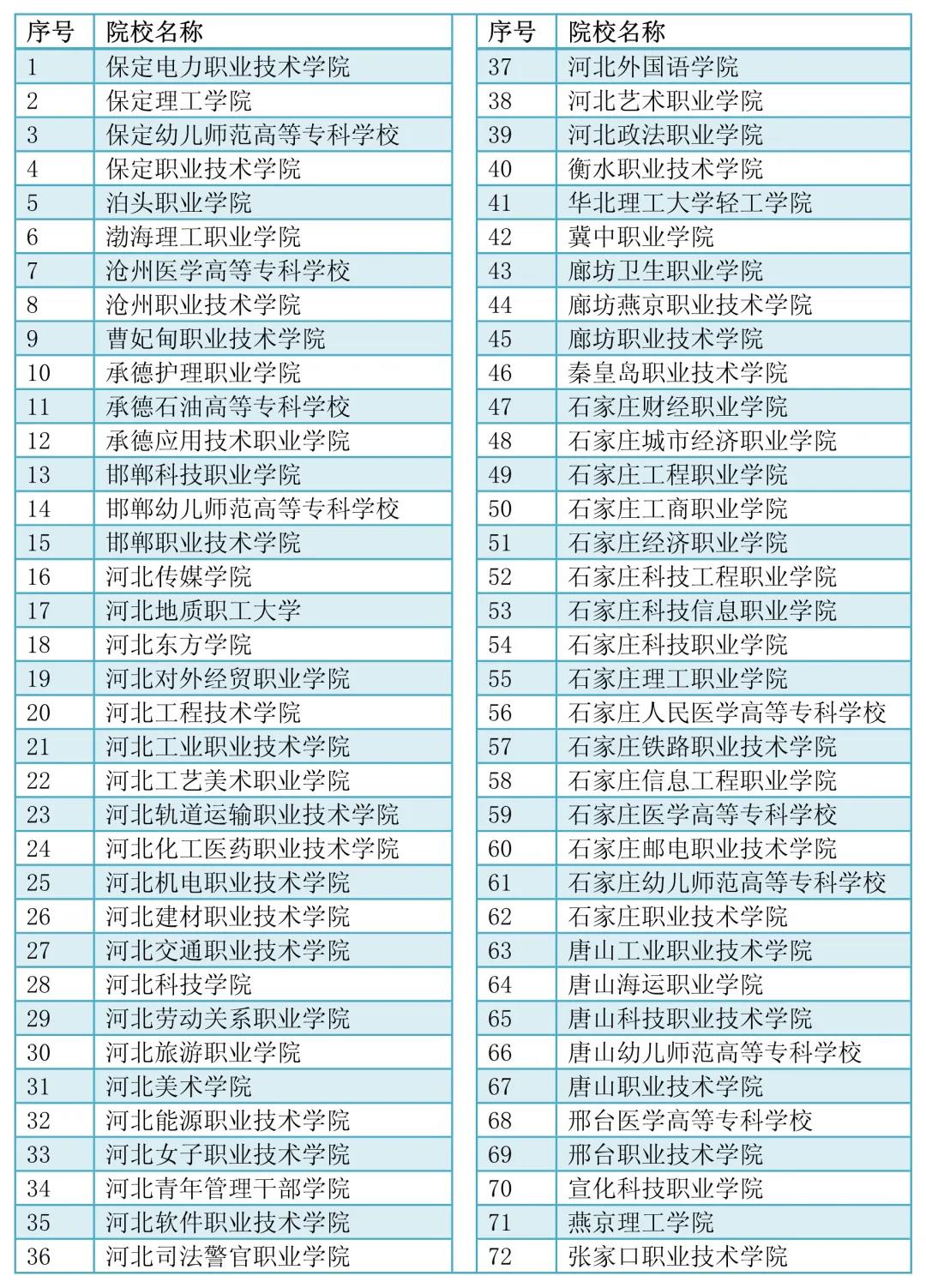 2021年高職單招學(xué)校名單.jpg