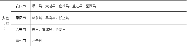 安徽省哪些县可以享受助学?000?png