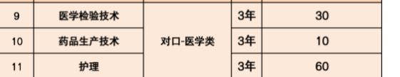 燕京理工学院d招生计划.png