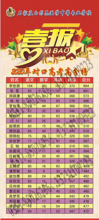 石家莊白求恩醫(yī)學(xué)院高考榜.png