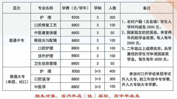 石家莊白求恩醫(yī)學院2021年招生計劃人數.png