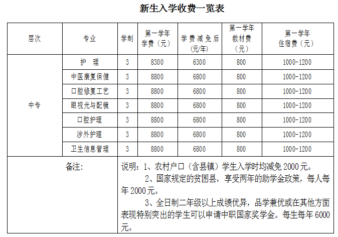 2021年秋季新生收費標(biāo)準(zhǔn).png