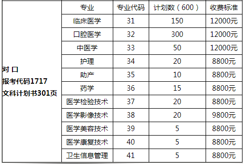 石家莊人民醫(yī)學(xué)高等?？茖W(xué)校對口招生計劃.png