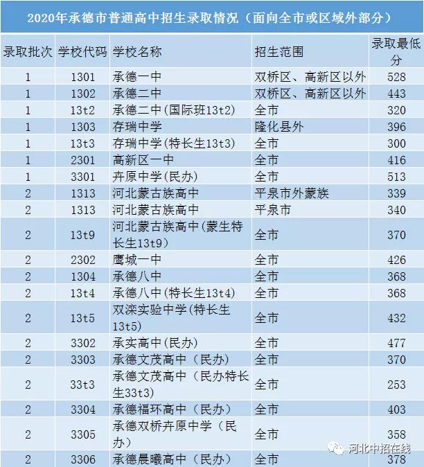 沛_承d中考面向市(jng)外部?jpg