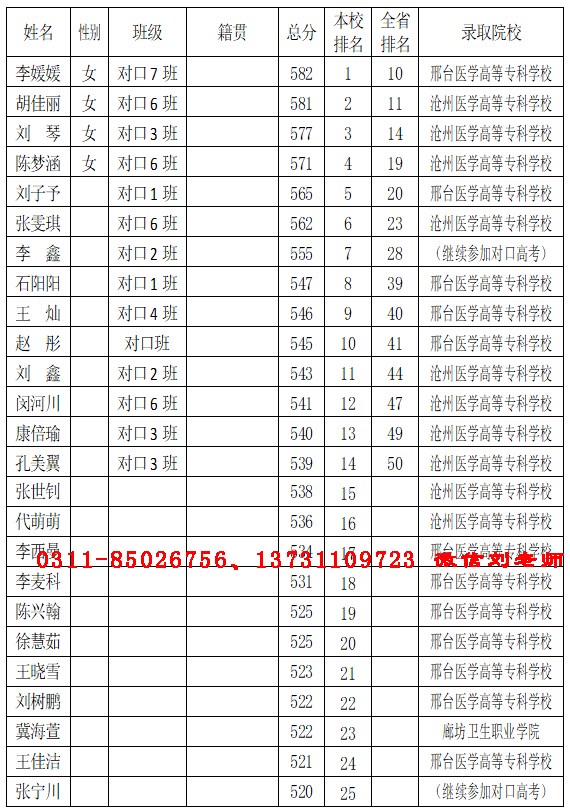 矛_庄白求恩d培训学院单招升学?拯.jpg