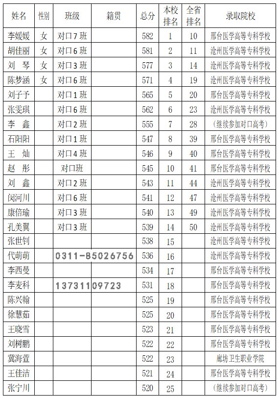 石家莊白求恩醫(yī)學(xué)培訓(xùn)學(xué)院單招升學(xué)班.png 拷貝.jpg