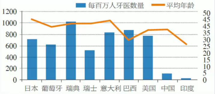 矛_庄白求恩d院口腔医?png