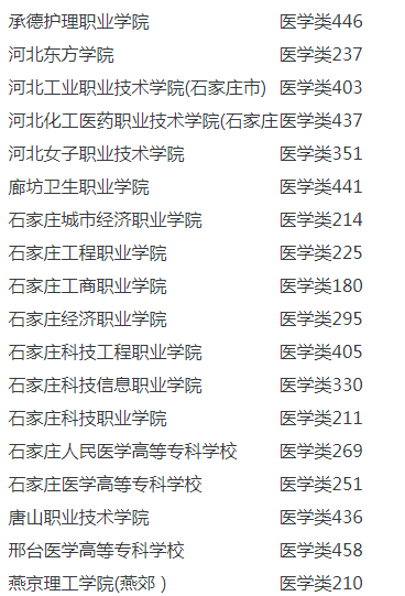 2020年各校對口分數(shù).png