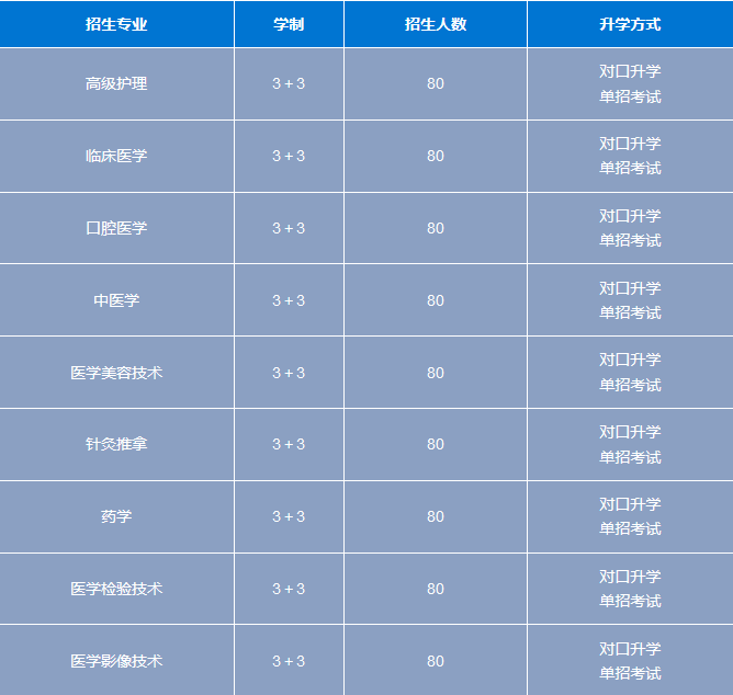 石家莊白求恩醫(yī)學(xué)院3+3大專.png