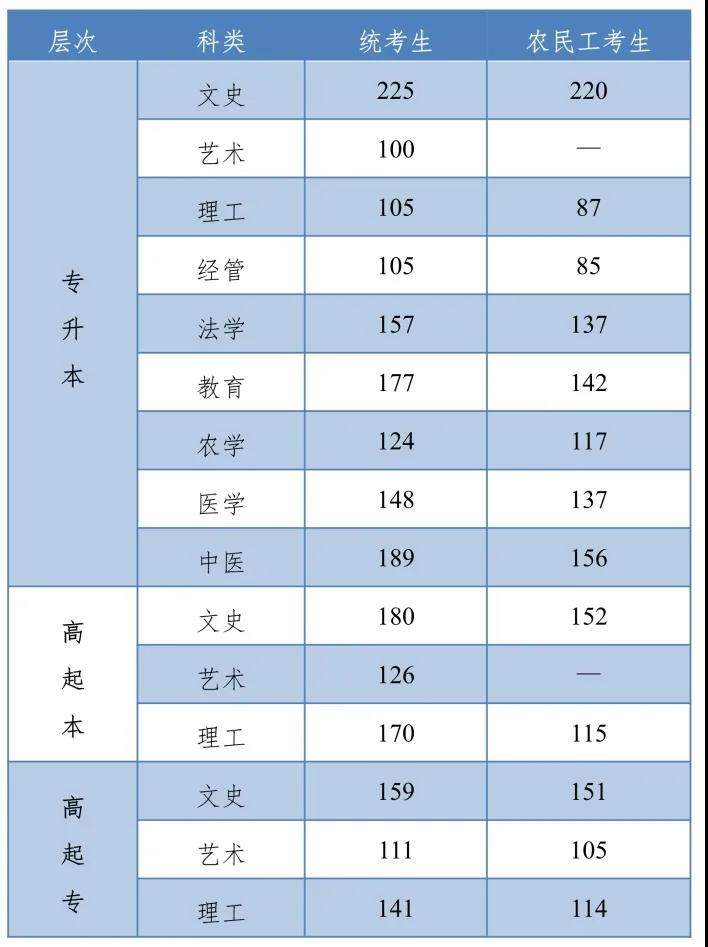 2021年河北省成人高校招生錄取控制分?jǐn)?shù)線和錄取相關(guān)工作確定.jpg