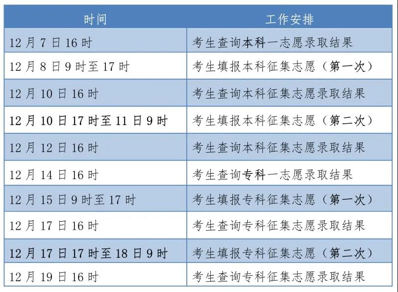 2021年河北省成人高校招生錄取控制分?jǐn)?shù)線和錄取相關(guān)工作確定02.jpg