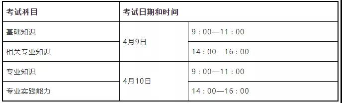 护理学初U（师）(j)专业采用U笔作答方式q行考试01.jpg