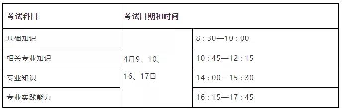 护理学初U（师）(j)专业采用U笔作答方式q行考试02.jpg