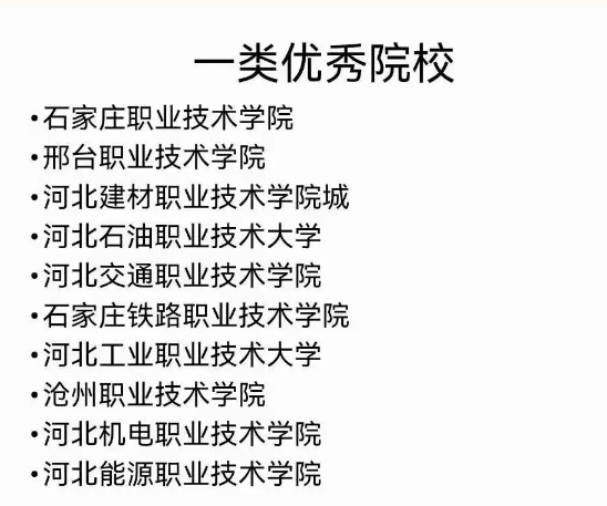 河北高職單招第一類優(yōu)秀學(xué)校01.png