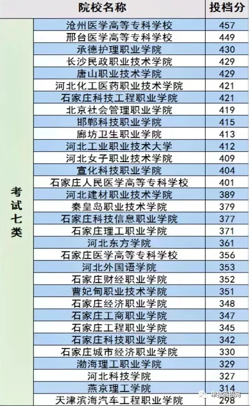 矛_庄白求恩d院报考单招考试七类分数U?png