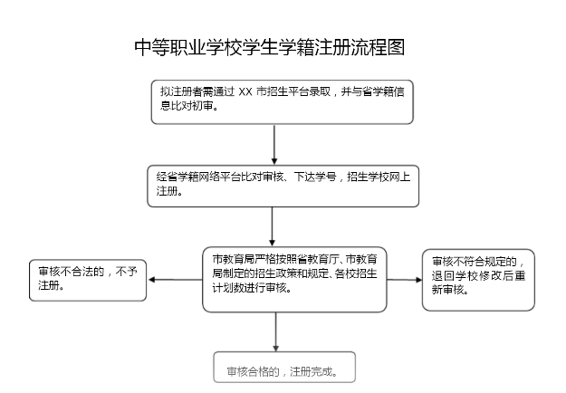 石家莊白求恩醫(yī)學(xué)院中專學(xué)籍注冊流程.png