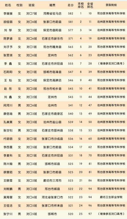 石家莊白求恩醫(yī)學院升學班.png