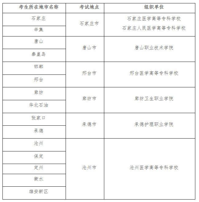 考試內(nèi)容分為文化素質(zhì)考試和職業(yè)技能考試，總分750分02.png