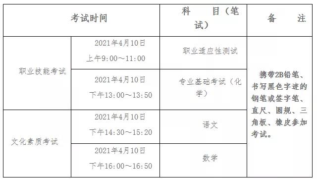 考試內(nèi)容分為文化素質(zhì)考試和職業(yè)技能考試，總分750分.jpg