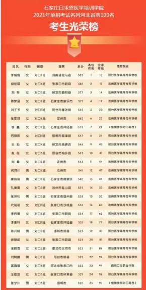 2021q护理专业单招升学高考榜.png