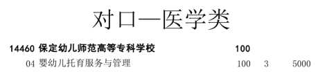 對口醫(yī)學類保定幼兒師范高等?？茖W校.png