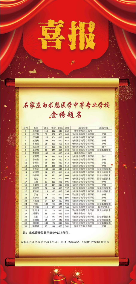 石家莊白求恩醫(yī)學(xué)院2022年單招紅榜.png