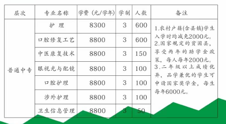 石家莊白求恩醫(yī)學院各專業(yè)計劃人數(shù).png