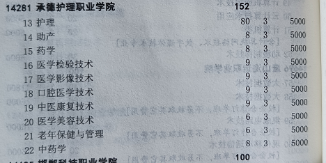 承德護理職業(yè)學院單招醫(yī)學類簡章.png