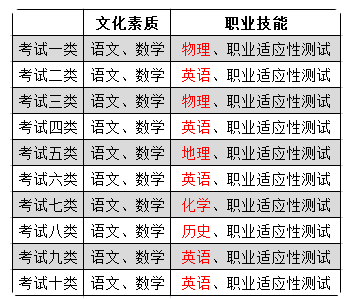 河北單招十大類學什么.png