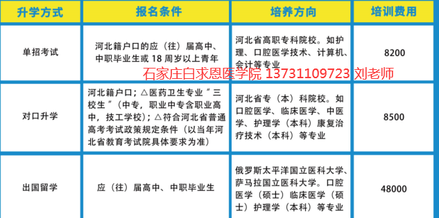 石家莊白求恩醫(yī)學院培訓對口班.png