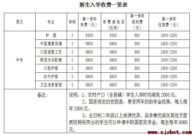 2021q秋季新生收Ҏ(gu)?png