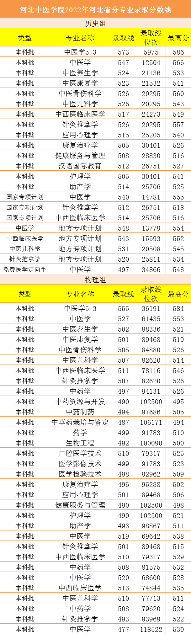 沛_中医学院录取分数U?1.png