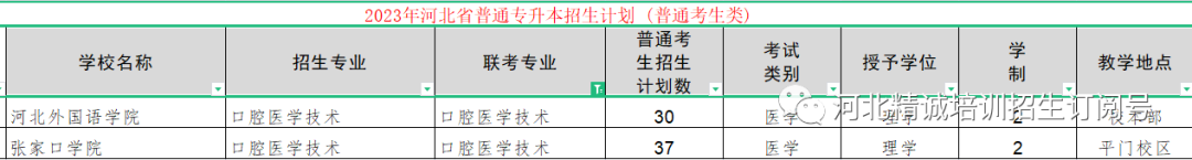 河北省醫(yī)學(xué)類專升本考試招生數(shù)據(jù)07.png