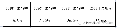 河北省醫(yī)學類專升本考試招生數據18.png