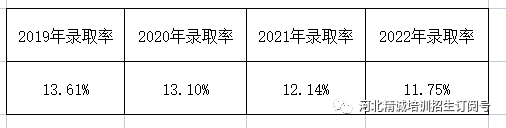 河北省醫(yī)學類專升本考試招生數據014.png