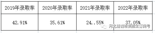 河北省醫(yī)學類專升本考試招生數據04.png